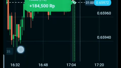 Trading money#forex#saham#kripto#bitcoin