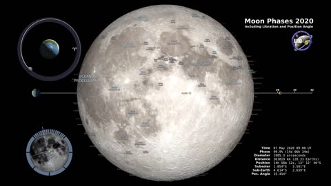 Moon Phases 2020 Northern Hemisphere 4K