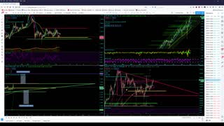 Market Analysis 2/3/2021