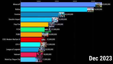 Most Popular Games of All Time