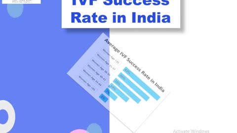 The Success Rate of IVF in India - Infertility & IVF Indore