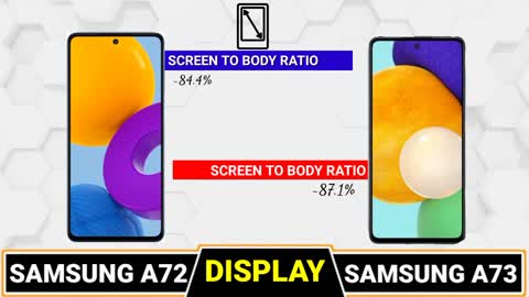 SAMSUNG A72 vs SAMSUNG A73🔴 COMPARISON || CAMERA TEST || PUBG TEST || SPEED TEST|| ANTUTU || PRICE