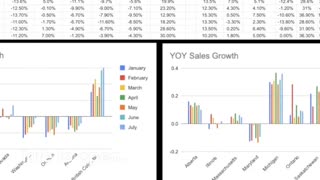 Annual cannabis sales growth sucks!