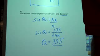 Total Internal Reflection Lesson