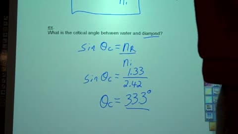 Total Internal Reflection Lesson