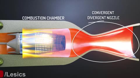 Ramjet engines, How do they work