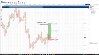 Stellar (XLM) Cryptocurrency Price Prediction, Forecast, and Technical Analysis - Nov 2nd, 2021