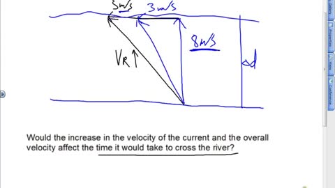 Relative Motion Lesson