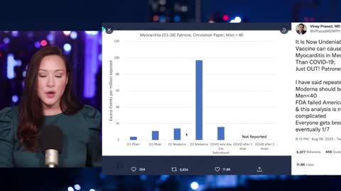 MASSIVE Study PROVES Men Under 40 Have A HIGHER RISK of Myocarditis Post Vaccination