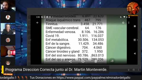 Simposio MEDICO internacional intervencion DOCTOR MARTIN MONTEVERDE