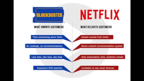 Netflix and Blockbuster are the same here me out