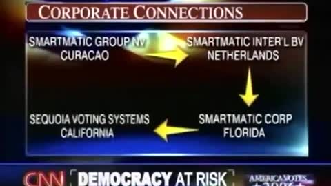 CNN on the Venezuelan Voting Machine Connection