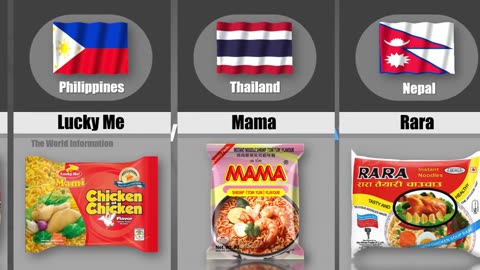 Noodles From Different Countries - The World Information | 4K Video | Comparison |