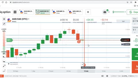 iq option | Trading with the trend in OTC | Market Analysis