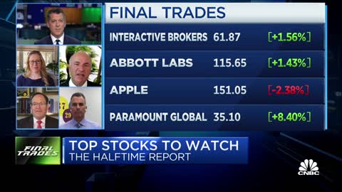 Final Trades_ Interactive Brokers, Apple, Abbott Labs & more