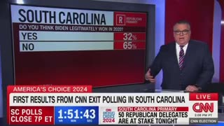 CNN Is In PANIC Mode Over Their 2020 Election Propaganda Narrative Crumbling