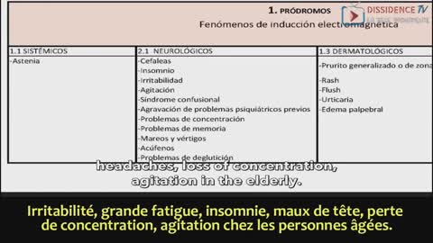 Dr. José Luis Sevillano - Covid-19 et champs électromagnétiques, France, Tanus, Partie 1 et 2 sur 2