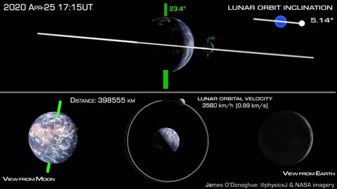 How the Moon orbits Earth