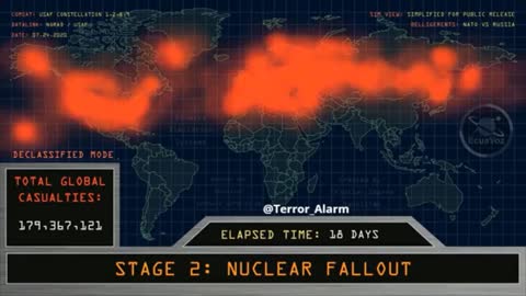 Nuclear War Simulation