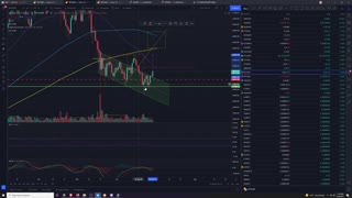 Market Analysis 6/29/2021