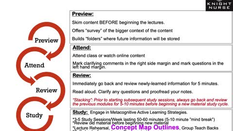 KnightNurse - Metacognition Part 2: Learning Strategies (Part 2)