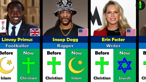 Famous People Who Changed Their Religion - Islam, Christian, Hindu, Buddhist
