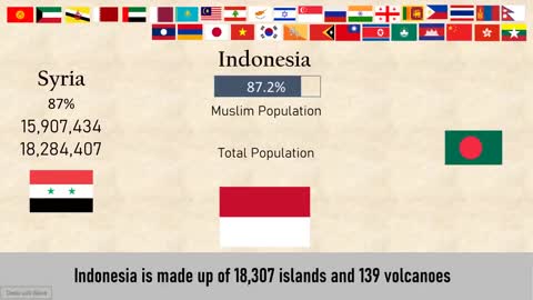 Muslim Population in ASIAN Countries comparison.