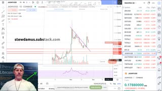 Daily Market Update - 7 min rundown of 20+ altcoins gauging temp