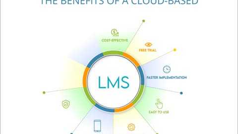 A Cloud Based LMS