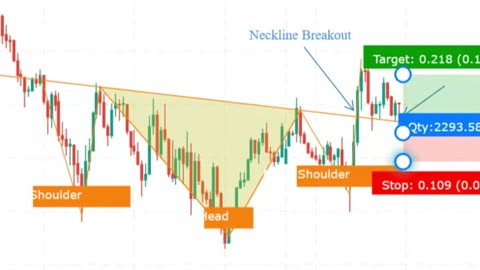 Trade an Inverse head & shoulder Pattern in forex, cryptos and stocks market.