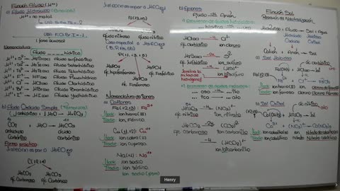 CIENCIAS DESDE CERO LBTHL 2022 | Semana 04 | QUÍMICA S2