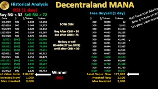 BriefCrypto BITCOIN CYCLE vs ADOPTION Higher? Lower? 25 FEB News Talk Action LUNA BTC ADA MANA