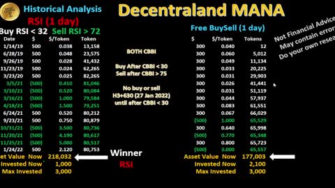 BriefCrypto BITCOIN CYCLE vs ADOPTION Higher? Lower? 25 FEB News Talk Action LUNA BTC ADA MANA