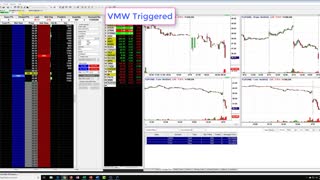 Rigged Markets and Multiple Trading Concepts Revealed!