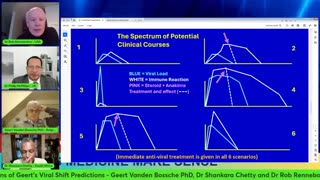 Potential Clinical Implications of Geert's Viral Shift Predictions