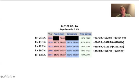 Election Integrity: Seth Keshel Discusses Butler County, Pennsylvania