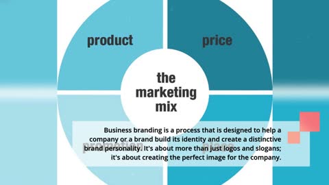 What is Integrated Business Branding||Business Branding for small business and Business startup