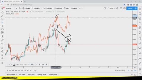 EDUARDO MOSCA FOREX - MODULO 02 - AULA 08