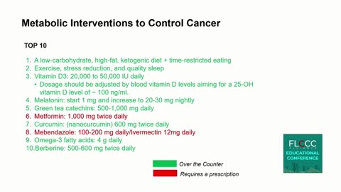Cancer Treatment Presentation by Dr Paul Marik of FLCCC, February 2024