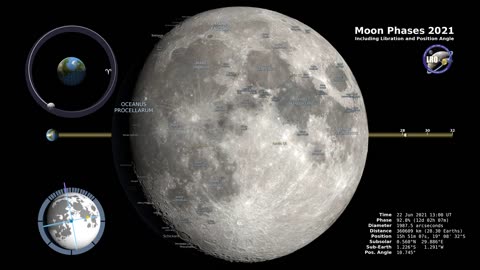 Moon PHASES 2021 – Northern Hemisphere – 4K