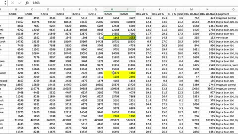 22 Counties Less than 5,700 Votes - Why not hand count paper ballots?