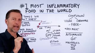 The 1 Most Inflammatory Food in the World