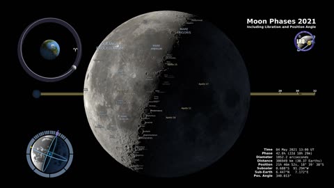 Moon Phases 2021 Northern Hemisphere 4K_1080p