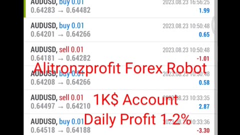 Unlocking the Potential of Forex Trading || 6388030756