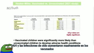Dr. Paul Thomas - Childhood Vaccines are Destroying Your Children