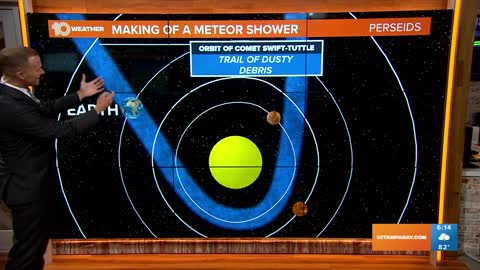 What makes a meteor shower?