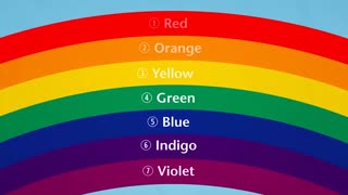 How Do Rainbows Form? - Weather Basics