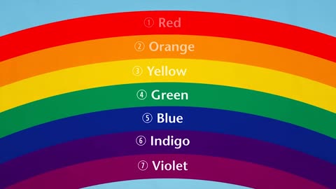 How Do Rainbows Form? - Weather Basics