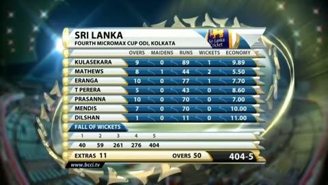 Rohit Sharma 264 India vs Sri Lanka Full HD Inning Highlights