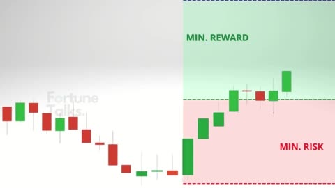 Three white soldiers Candlestick pattern _ Bullish reversal pattern _ 3 white soldiers candlestick